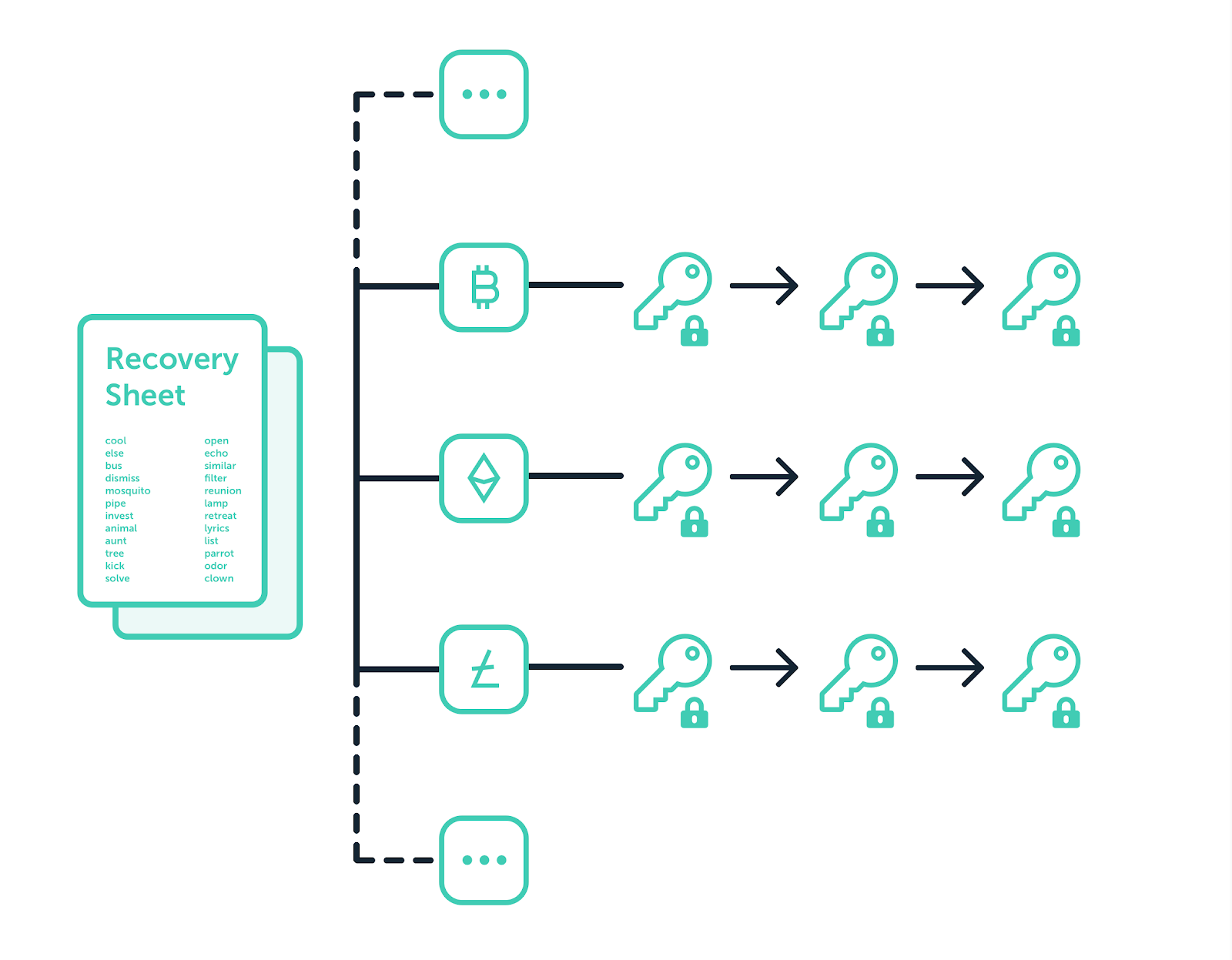 How To Find Ledger Nano S Private Key | CitizenSide