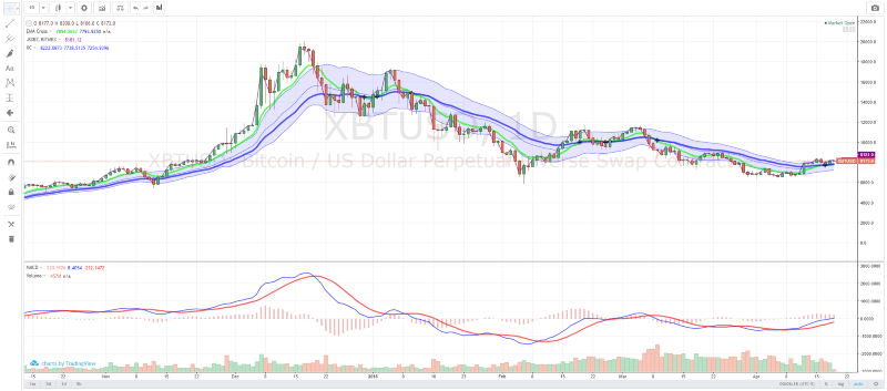 5 Best Crypto Charting Software in 