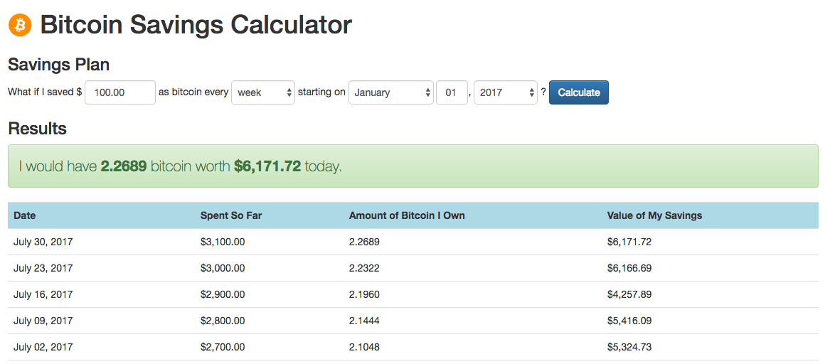 Profit Time Machine | Crypto ROI Calculator | CoinJournal