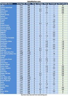 Weight Watchers Meal Plan for 23 Points a Day (Week #1) - Smileys Points