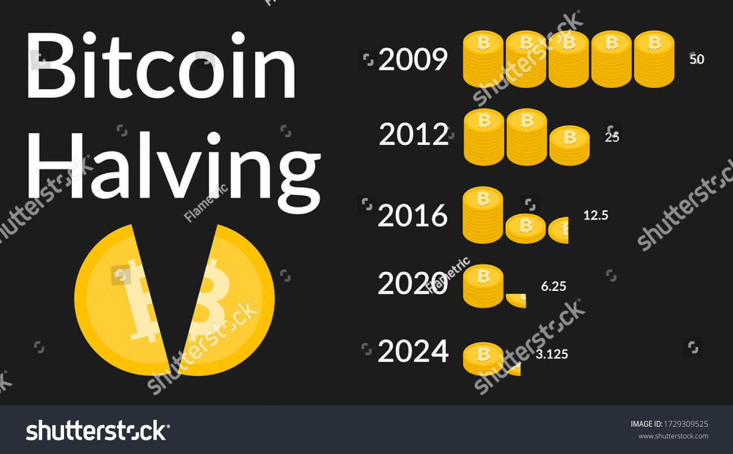 Bitcoin halving countdown | NiceHash