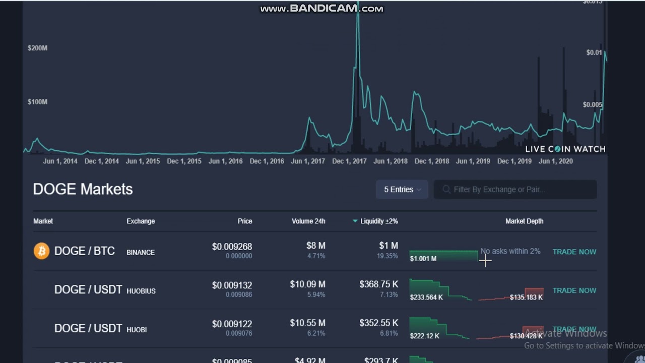 Dogecoin Price | DOGE Price index, Live chart & Market cap | OKX