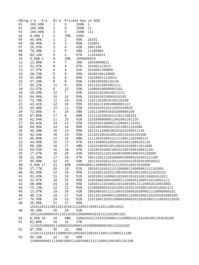 Bitcoin Puzzle - bymobile.ru