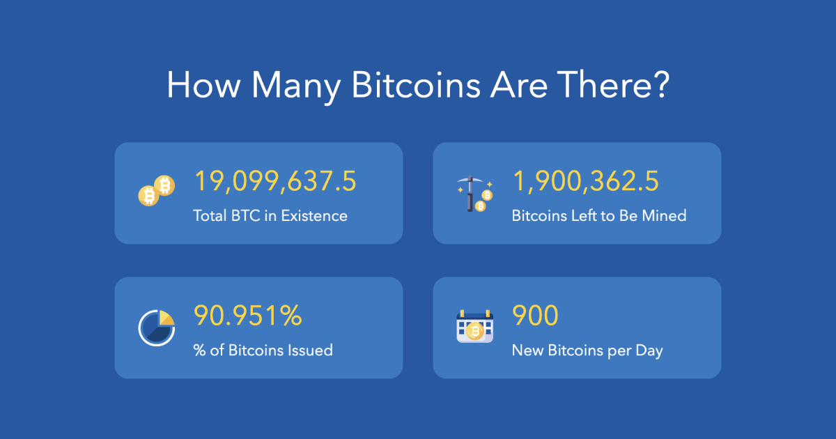 Low supply cryptocurrency | Statista