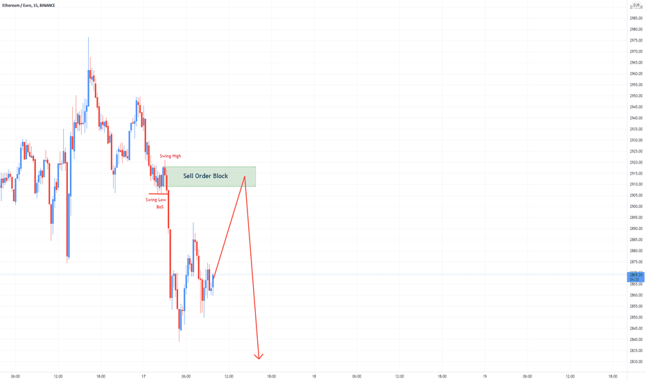 ETH EUR | Chart | Ethereum - Euro