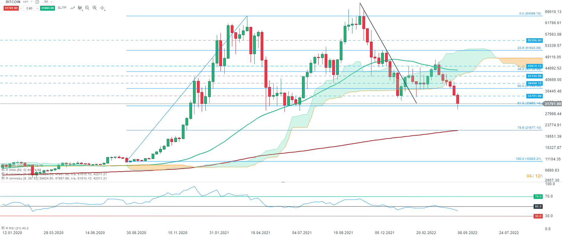 Bitcoin Trader Avis : Arnaque ou Pas ?