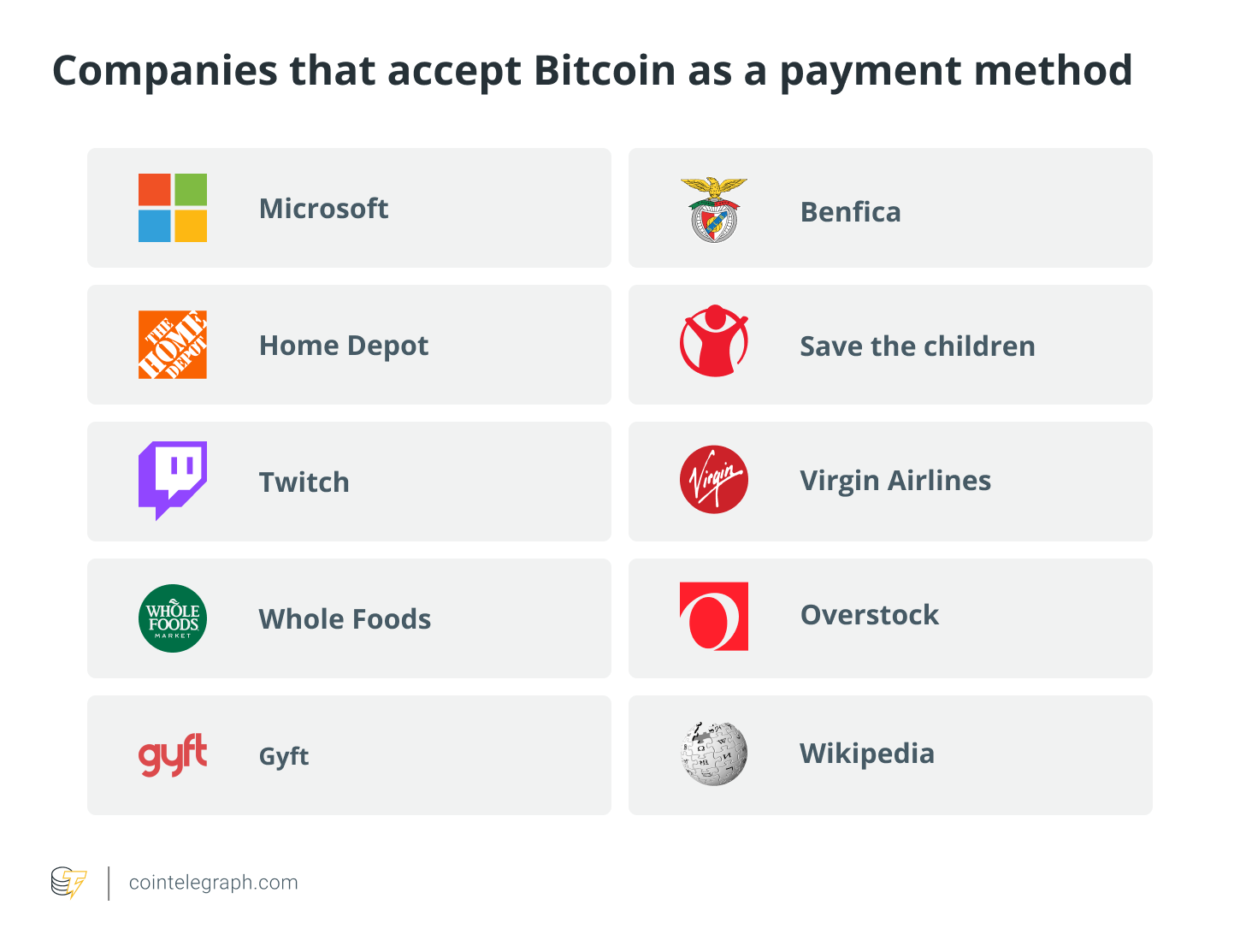 Full List of Companies That Accept Bitcoin Payments ()