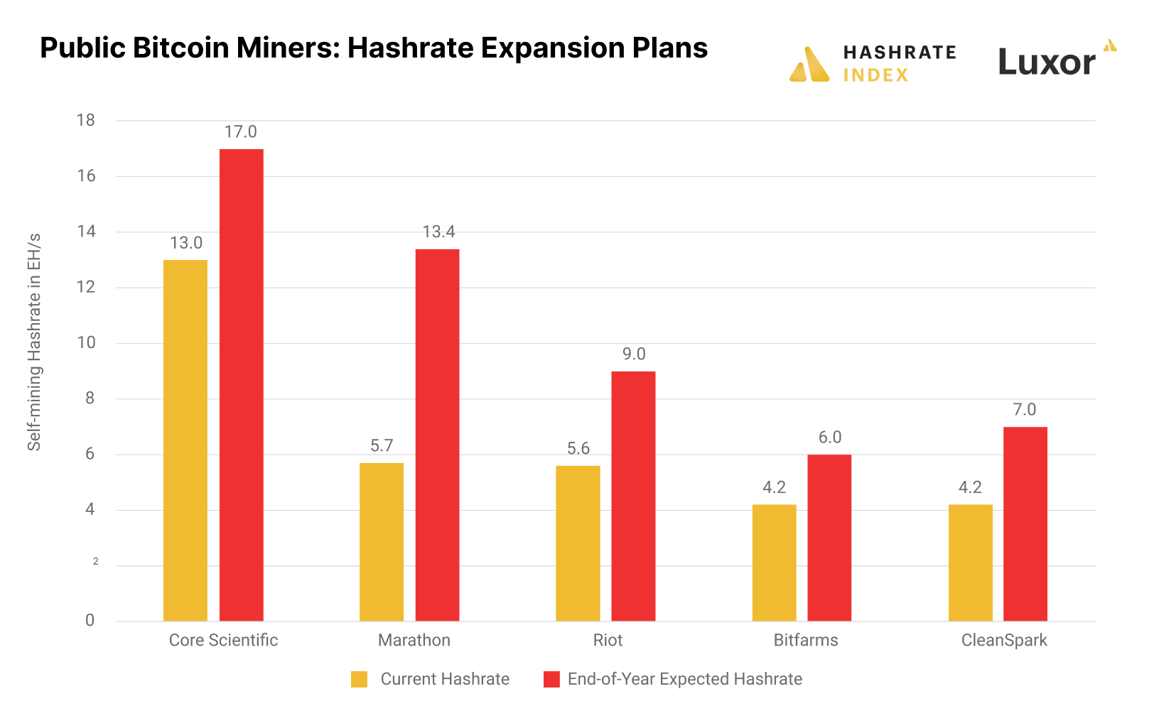 How Long does It Take to Mine 1 Bitcoin? — Techslang