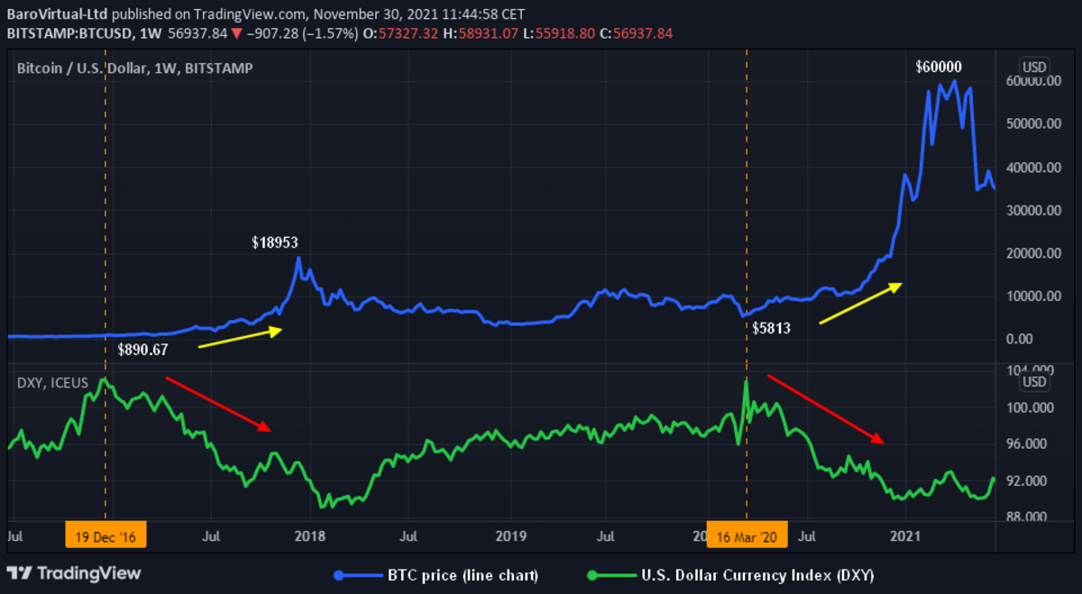 Bitcoin USD (BTC-USD) Price History & Historical Data - Yahoo Finance