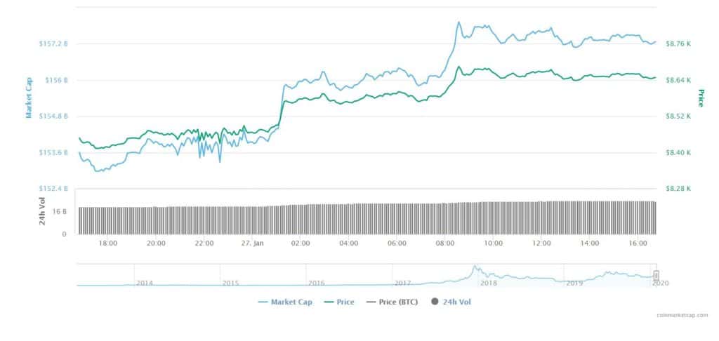 Ripple Dominance Chart and Ideas — TradingView