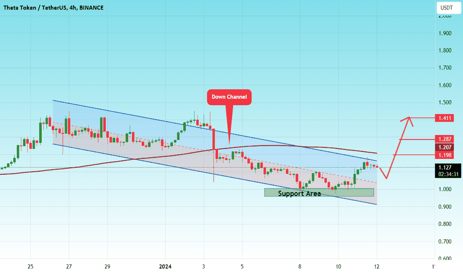 Theta [THETA]: Brace Up for the Next Price Parabolic Wave in 