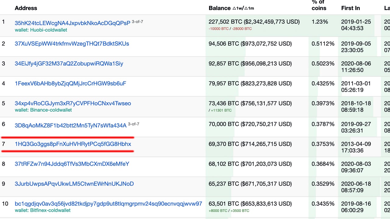 BTC Rich List Change Tracker - KingData