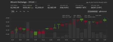 BTC Markets Review – Not For Beginners, But Good For Big Traders | OutwitTrade