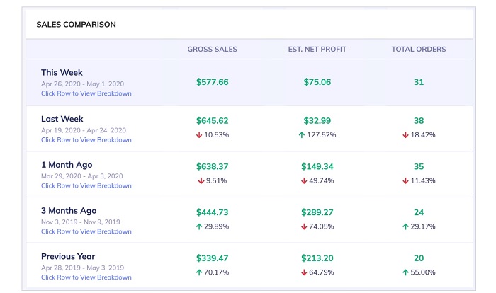 Amazon Currency Converter for Sellers (ACCS) | Sell Globally. Get Paid Locally.