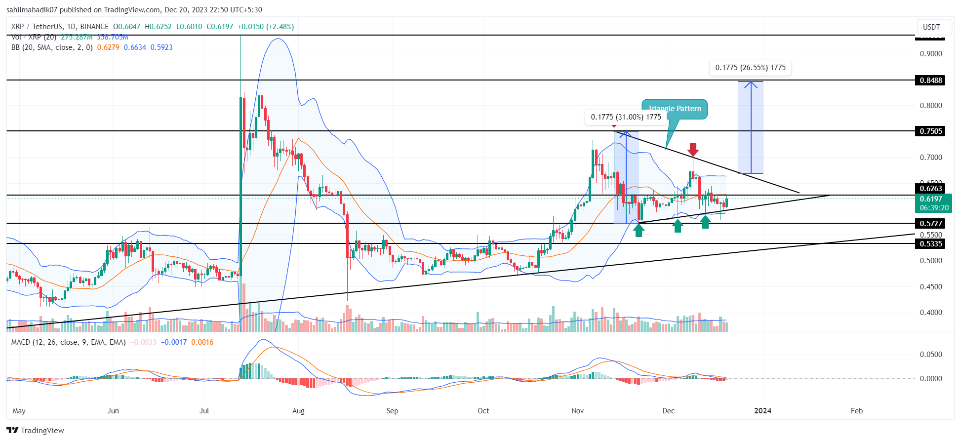 Power Ledger Price Prediction & Forecast for , , | bymobile.ru