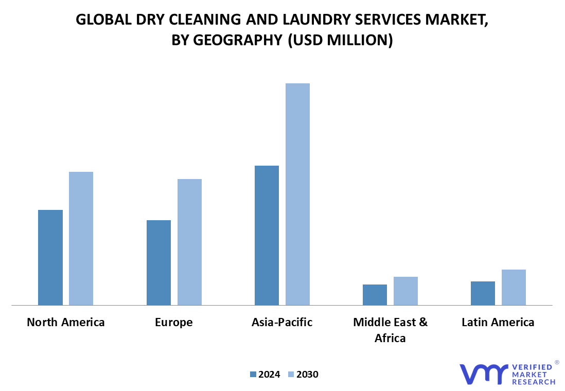 Laundromat Market Analysis - Laundry Solutions Company