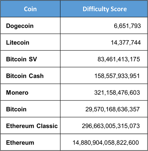 Which Is the Best Dogecoin Mining Pool? - Coindoo