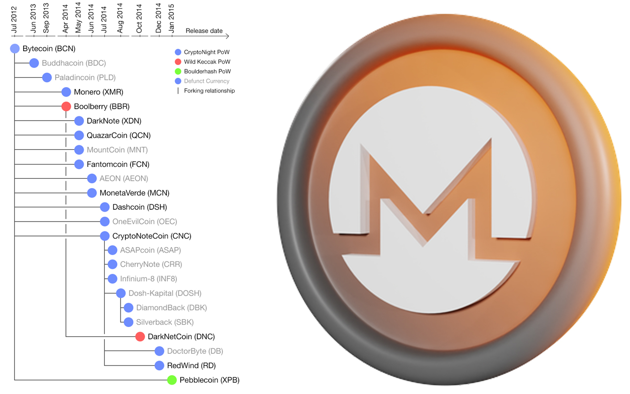 Price of XMR with the Market Cap of BTC | MarketCapOf