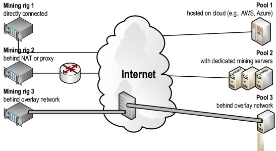 What Is Crypto-Malware And How To Detect It