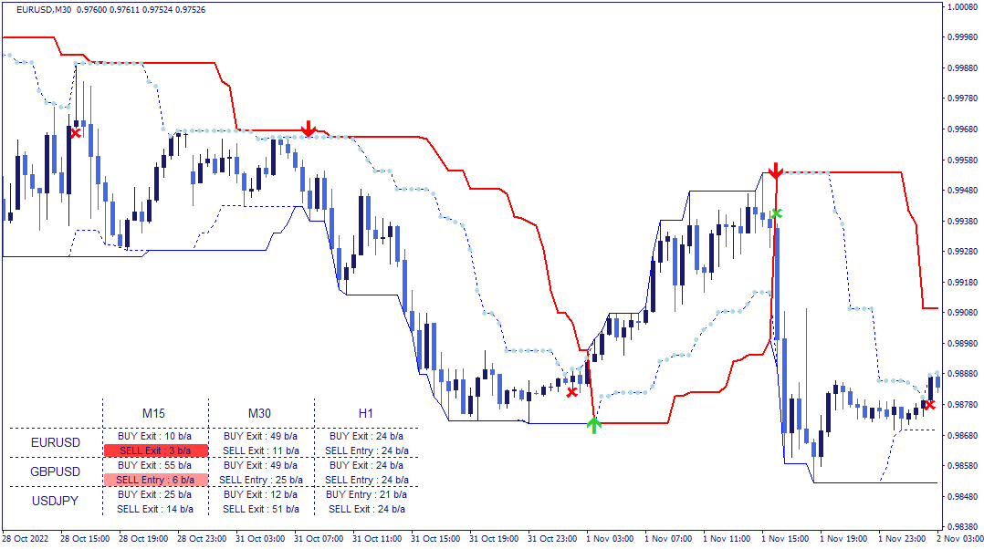 The Turtle Trading Channel Indicator - Trend Following System