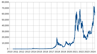 Bitcoin for Beginners: What You Need to Know about BTC - NerdWallet