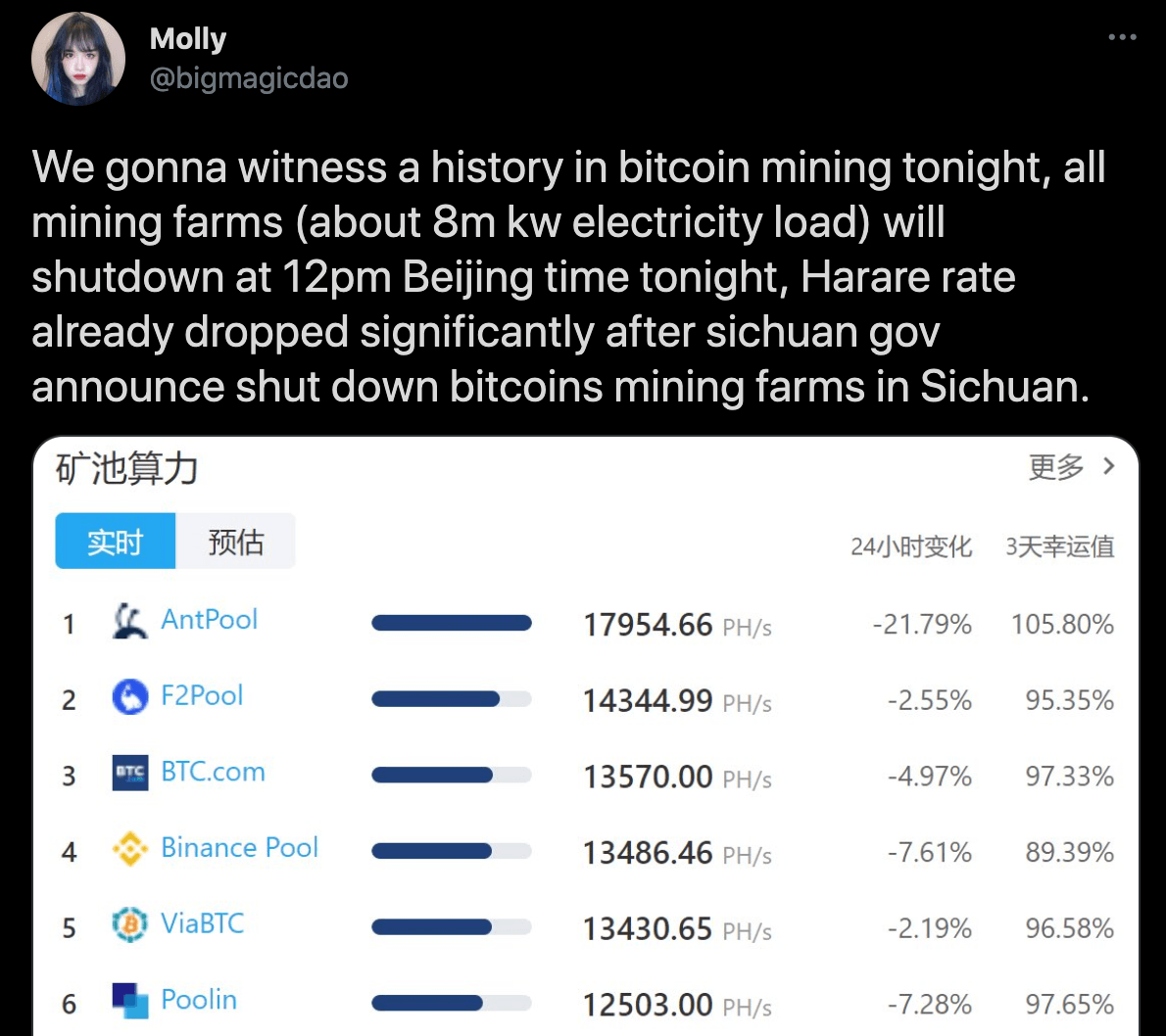 What Happens to Bitcoin After All 21 Million Are Mined?