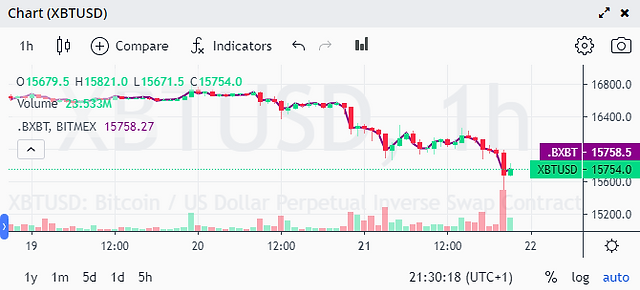 Cryptocurrency Derivatives and Perpetual Swap Markets | CoinMarketCap