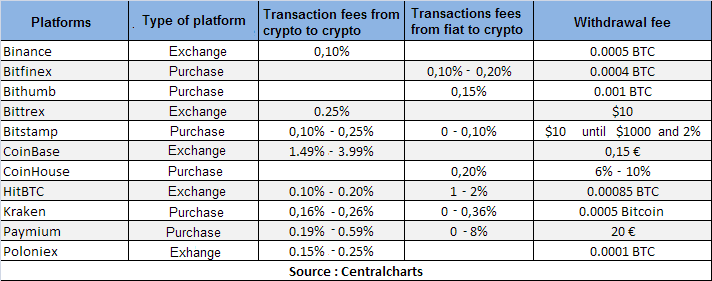 Compare Crypto Exchanges in Singapore 