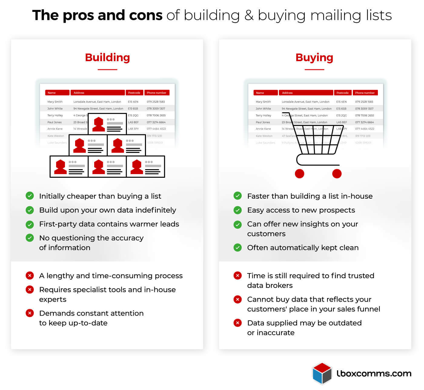 Frequently Asked Questions About Finding & Buying Mailing Lists