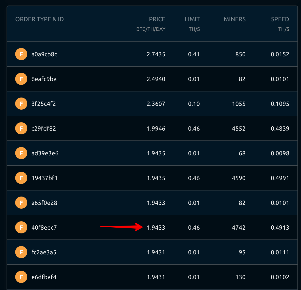 WhatToMine - Crypto coins mining profit calculator compared to Ethereum Classic