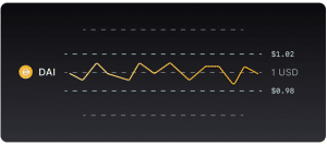 Dymension (DYM) Price Prediction , , , 