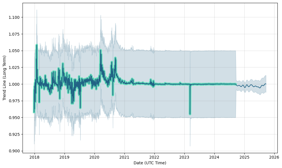 DAI (PulseChain) Price Prediction up to $ by - DAI Forecast - 