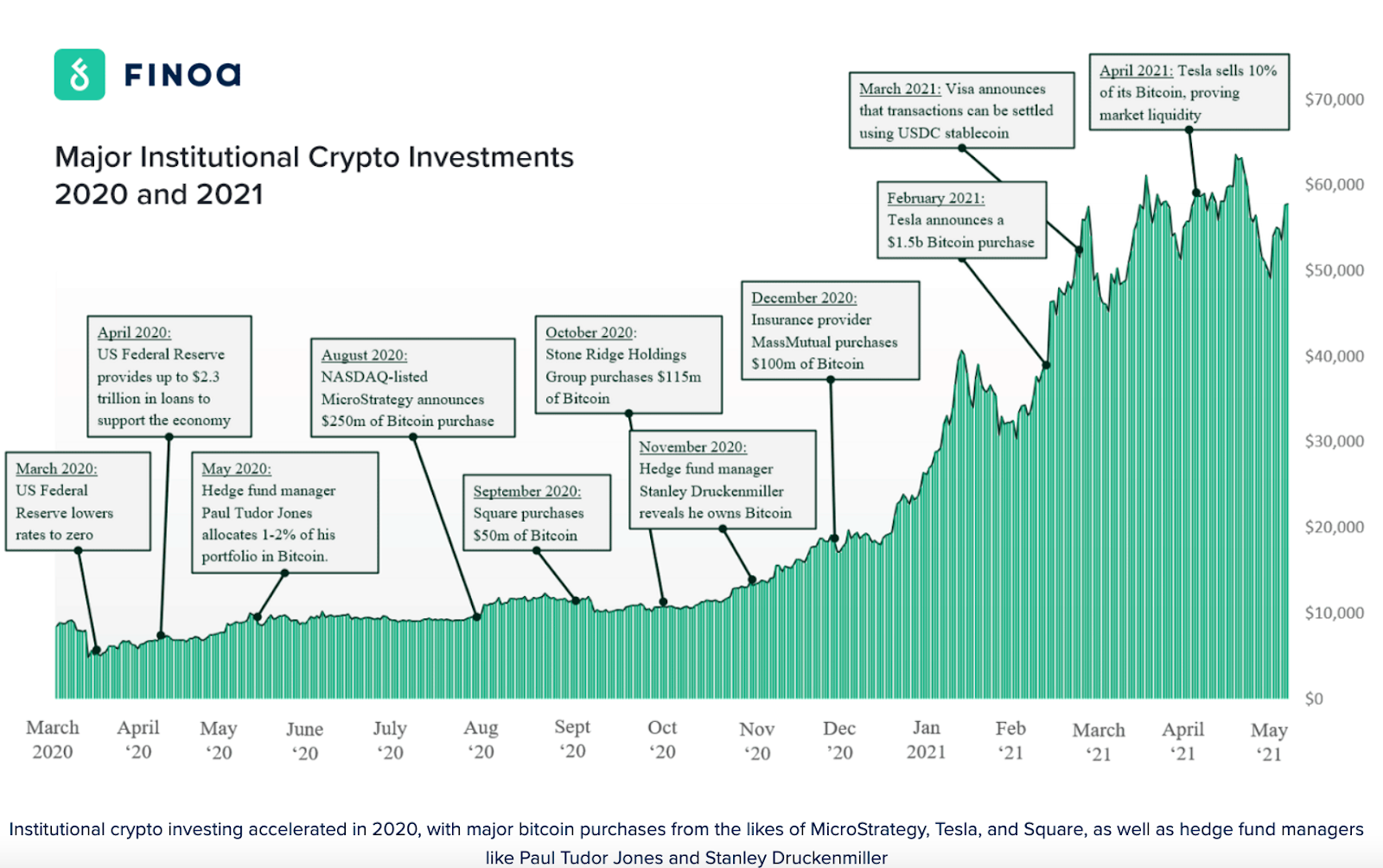 Exploring Dark Pools: Unraveling Their Significance in Shaping the Future of Cryptocurrency