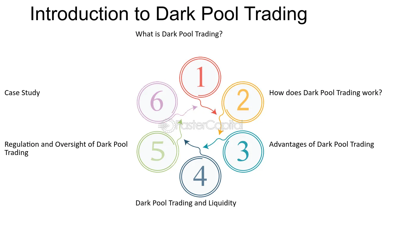 What are Dark Pools? | Bookmap