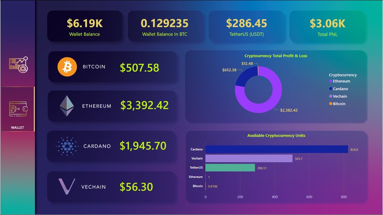 Dash price today, DASH to USD live price, marketcap and chart | CoinMarketCap