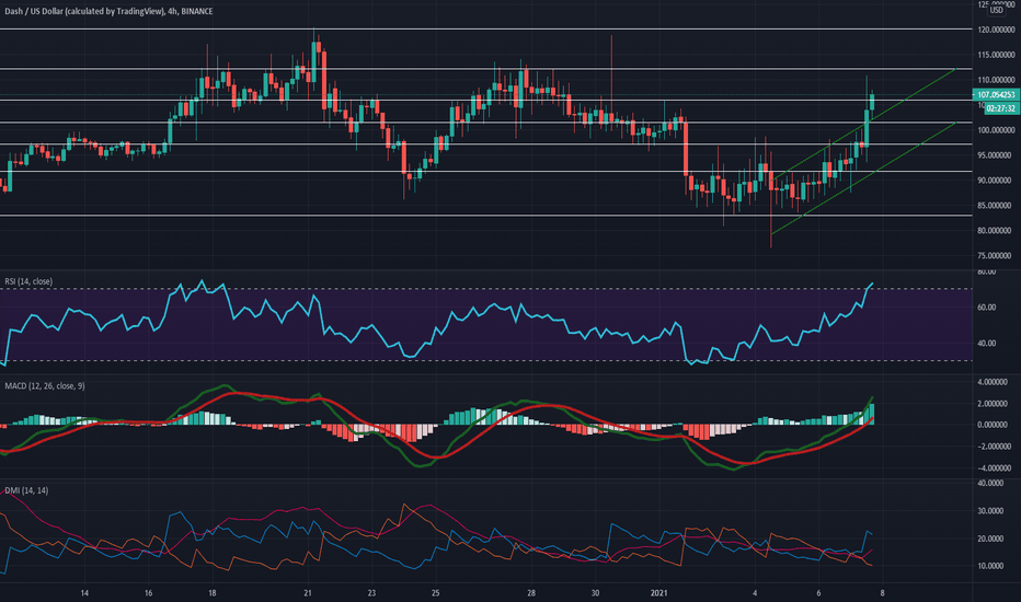 Dash Price Today - DASH Coin Price Chart & Crypto Market Cap