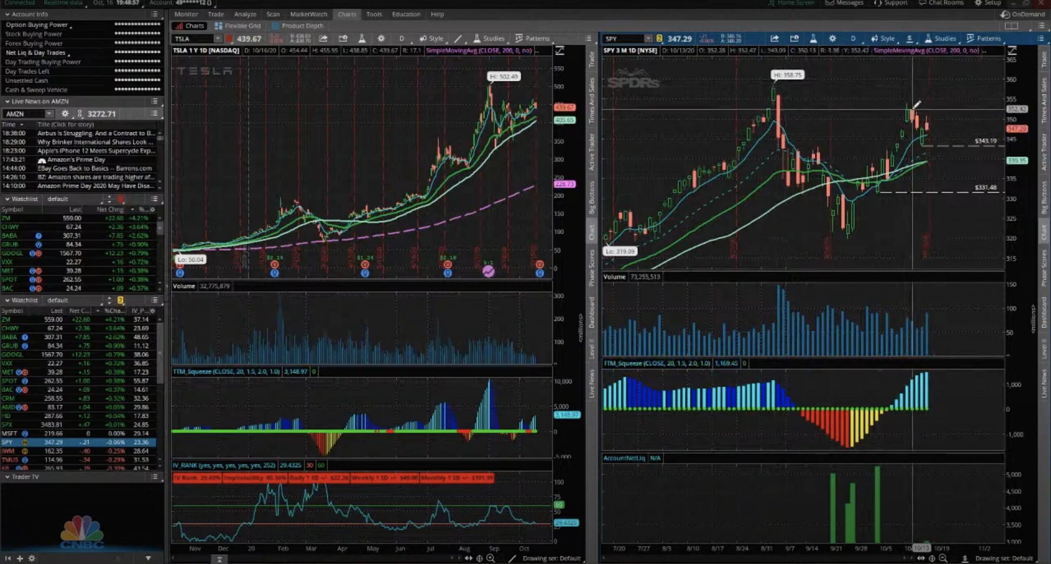 thinkorswim Trading Platform Suite | TD Ameritrade