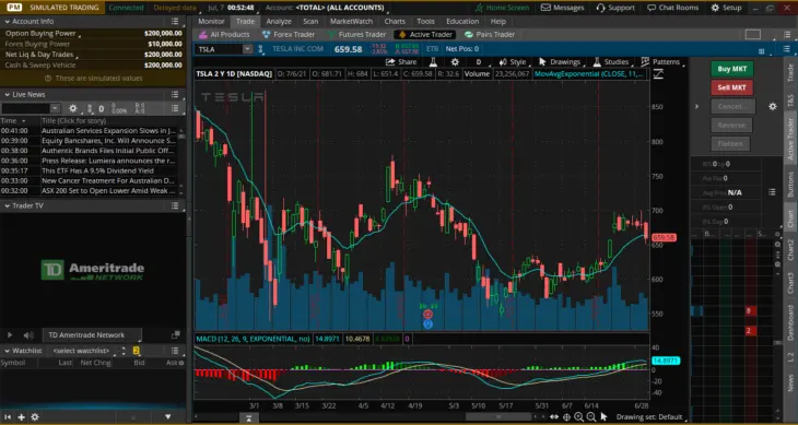 Learning Center - Pattern Day Trading