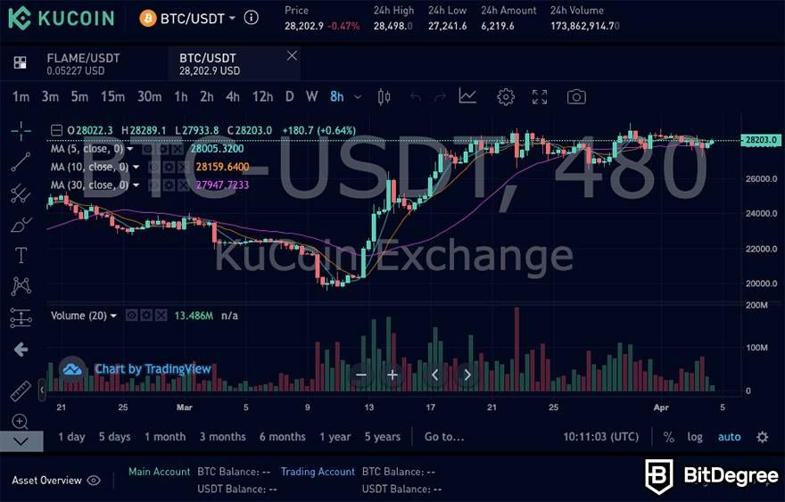 GDAX: What It Was, Rebranding As Coinbase Pro