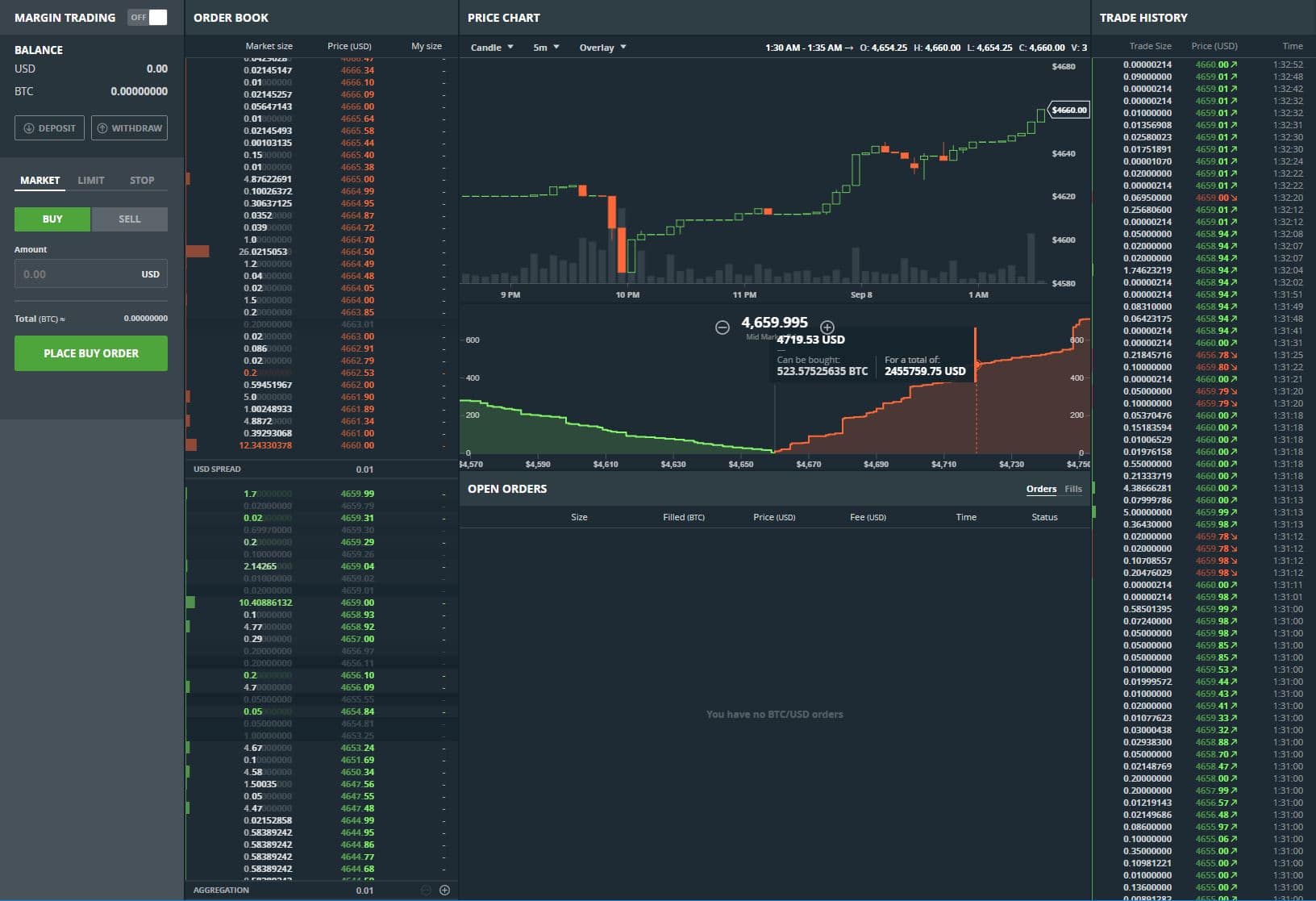 The Biggest Bitcoin Exchange Opens the Door to Day Trading