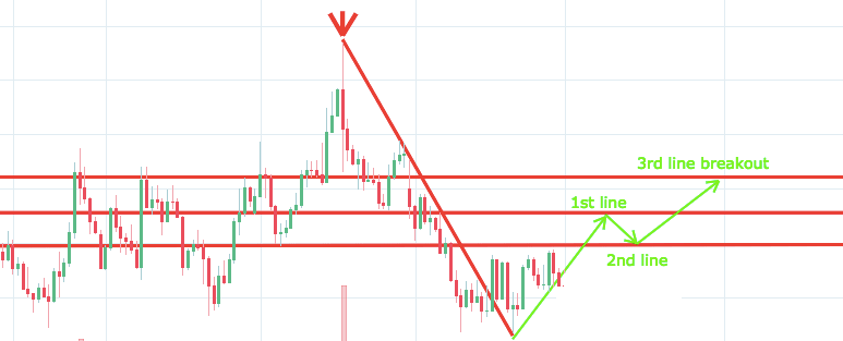 Day Trading: The Basics and How to Get Started