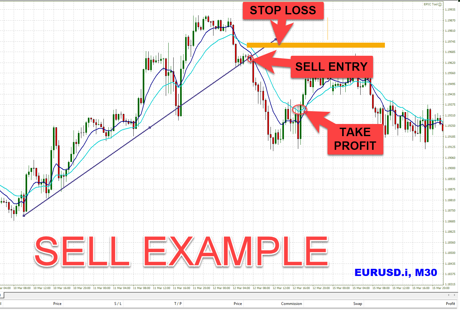 Day Trading Strategies & Guide For Beginners | CMC Markets