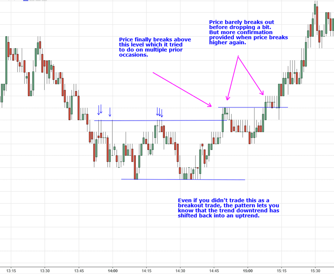 Day Trading - Fidelity