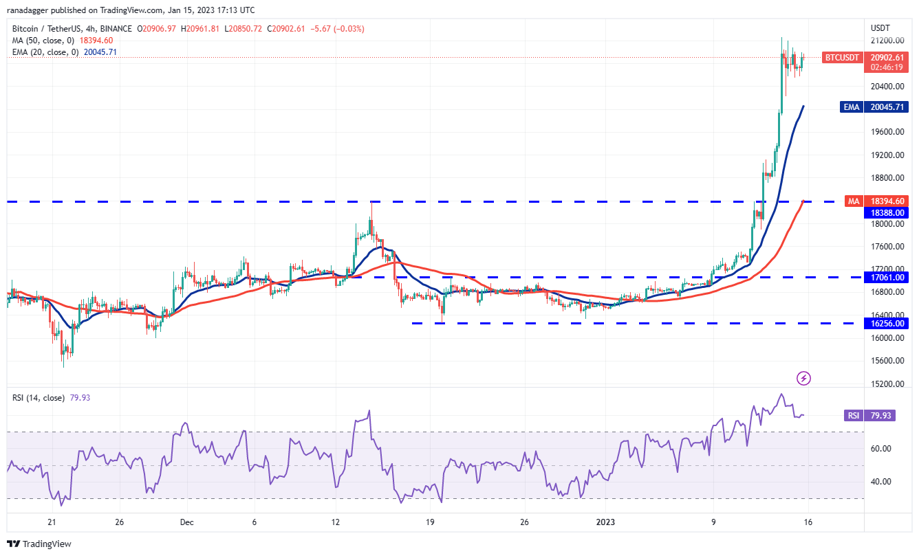 Spot bitcoin ETF volumes eclipse $B on first day of trading - Blockworks