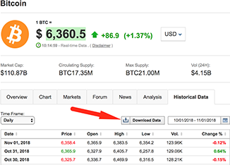 Bitcoin EUR (BTC-EUR) Price History & Historical Data - Yahoo Finance