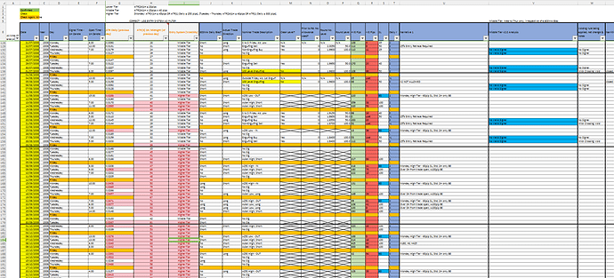 Forex trading journal