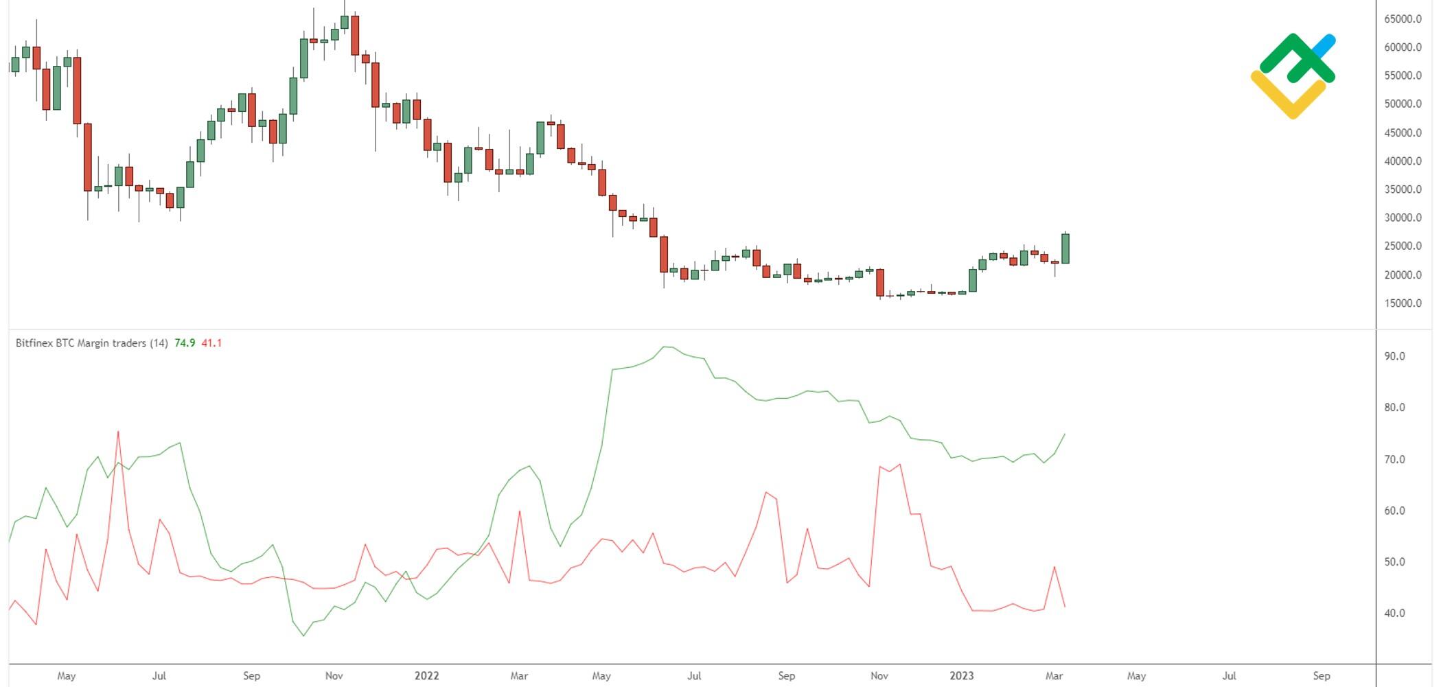 BTCUSD - Bitcoin - USD Cryptocurrency Trader's Cheat Sheet - bymobile.ru