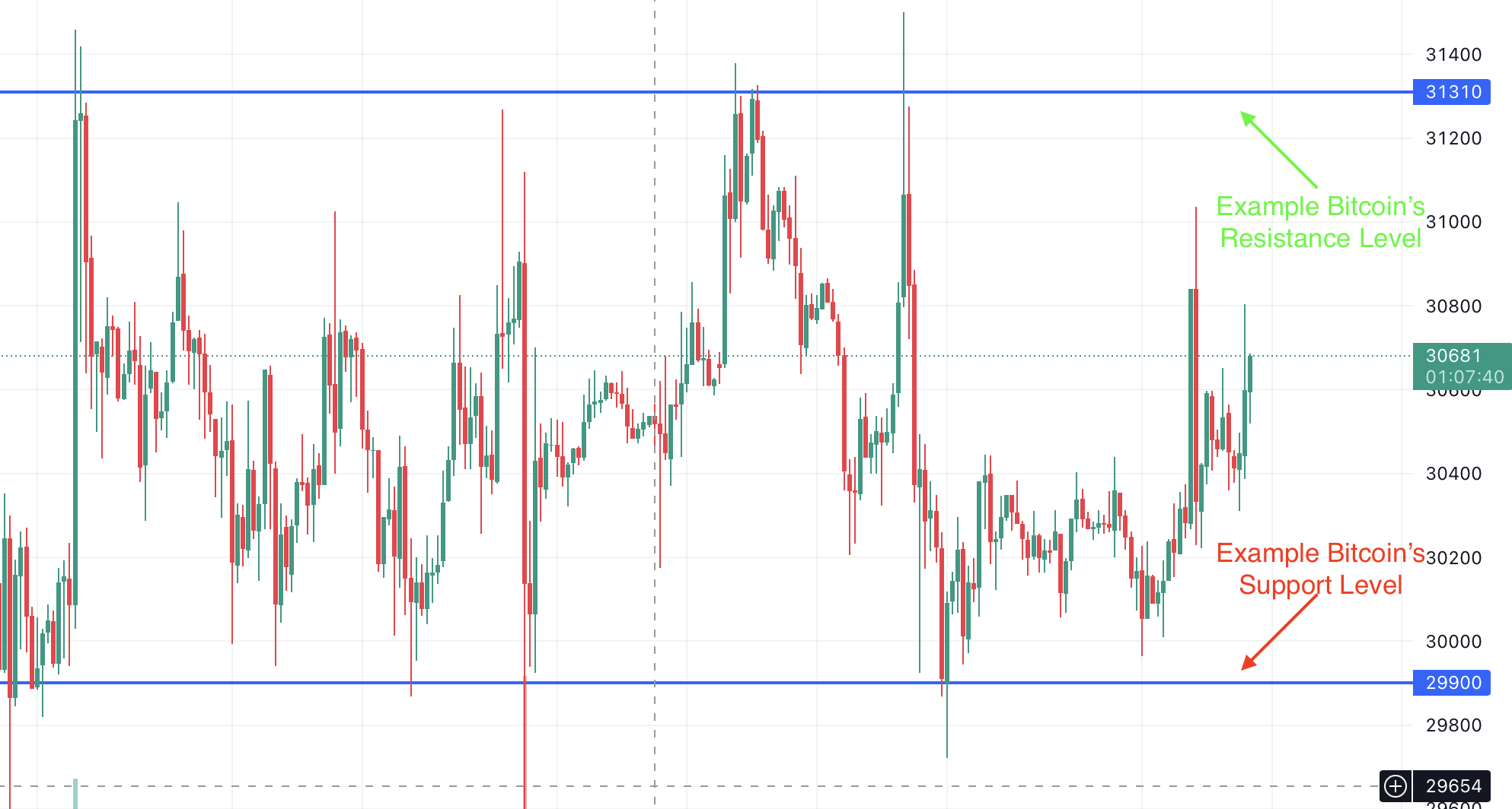 Guest Post by Todayq News: Breakout Alert! Crypto whales add $42 mln of LINK | CoinMarketCap