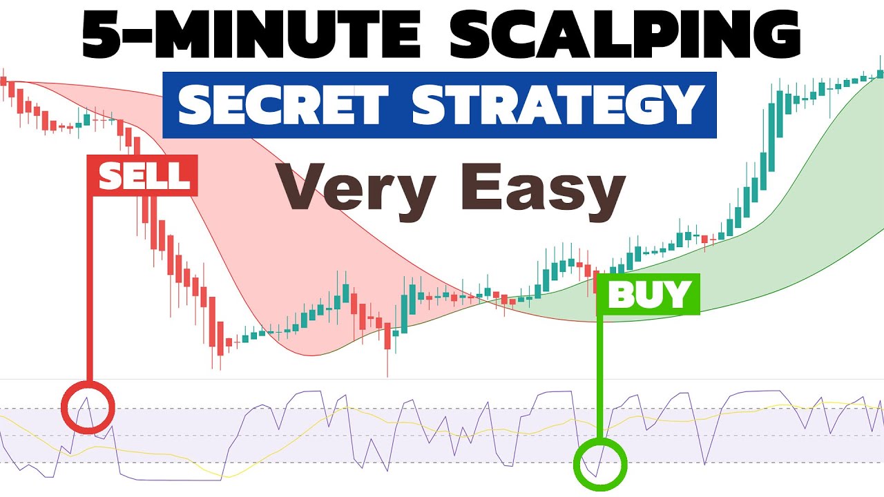 Top Indicators for a Scalping Trading Strategy