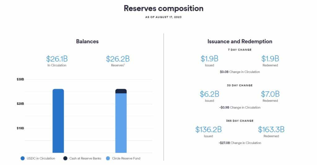 Stablecoins Battle Royale: USDT vs USDC vs DAI